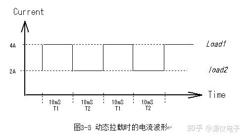 多通道电子负载在定电流模式下如何切换高低档位？ - 知乎