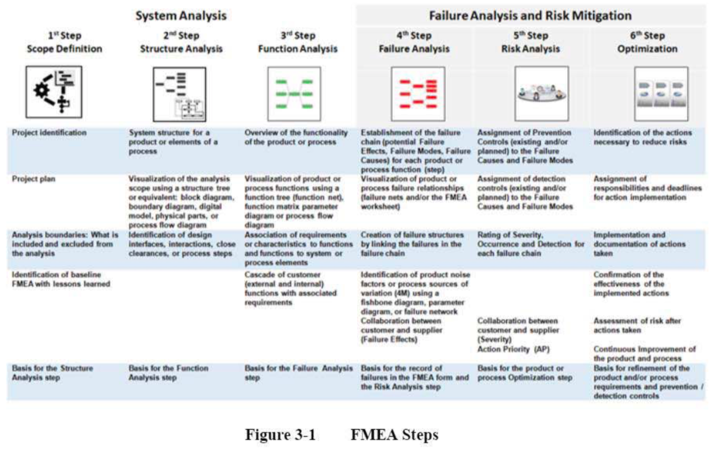 Fmea Aiag Vda Fmea Meaning Fmea Types Images