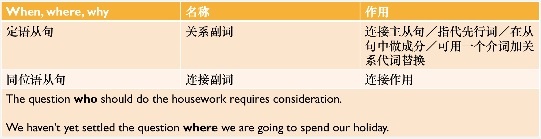 英語語法定語從句與其他句型的區分