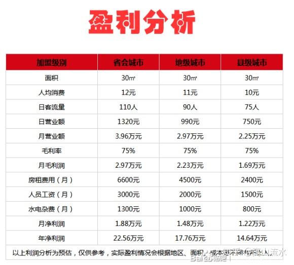 在乡镇里边加盟蜜雪冰城坑不坑大概需要多少钱可以搞定