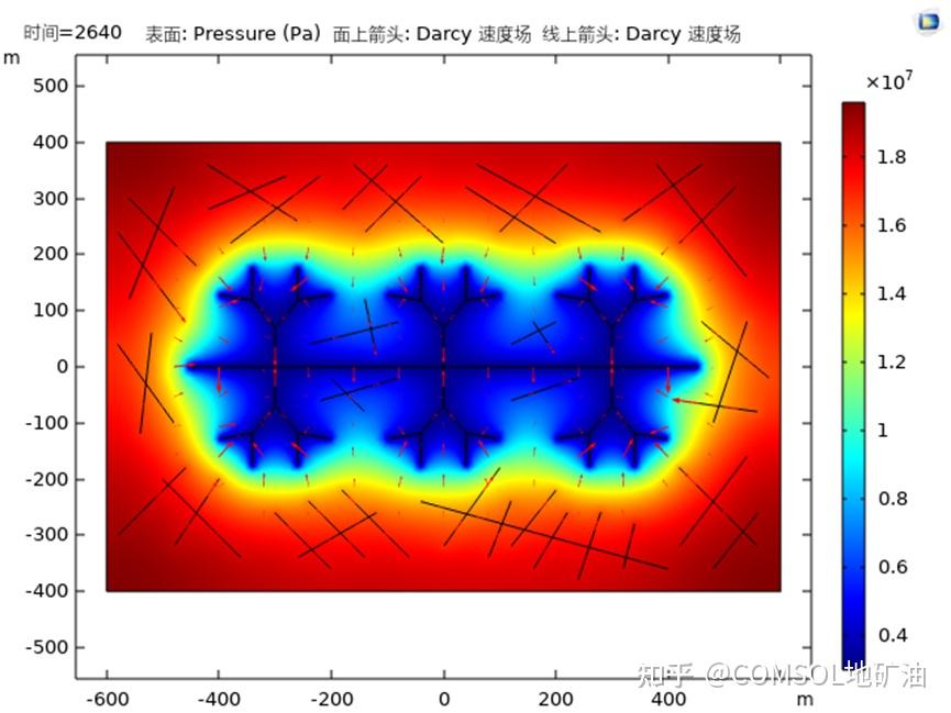 COMSOL压裂-水力压裂-气致压裂-裂纹裂缝裂隙扩展-损伤模型汇总 - 知乎