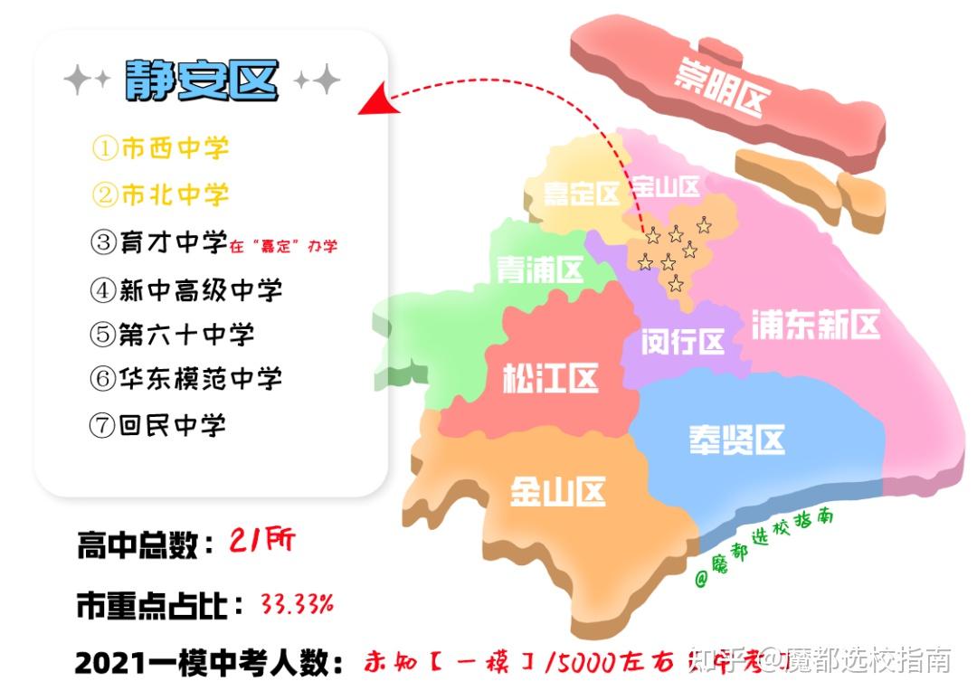 上海16区市重点高中分布图