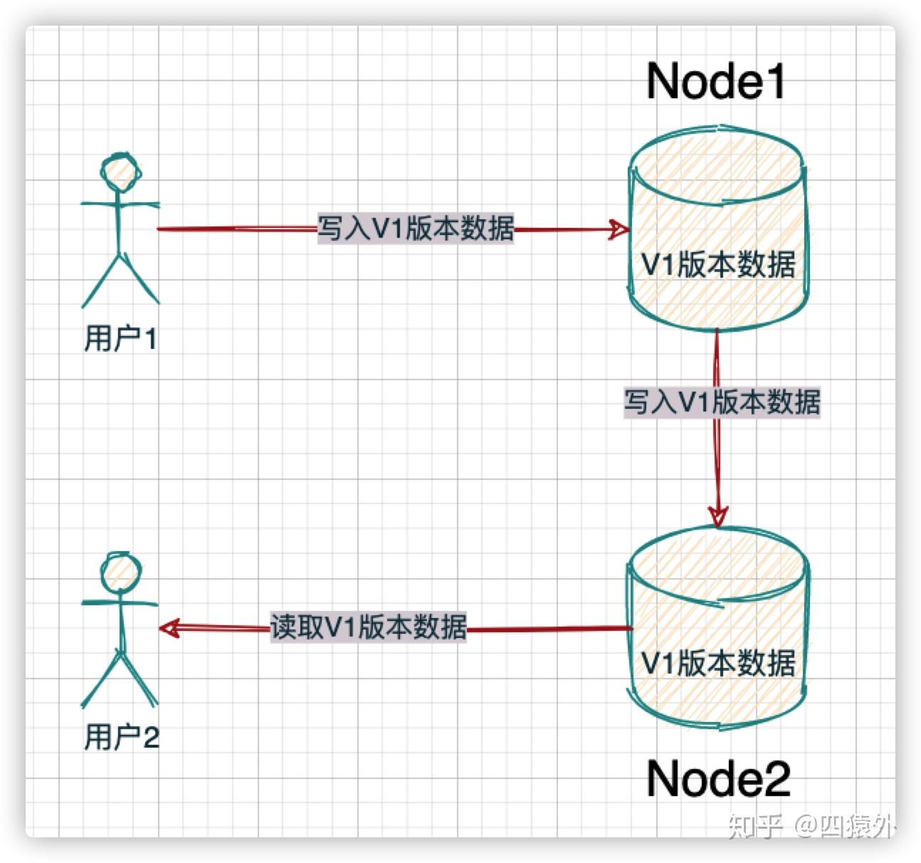 CAP 理论详解 CAP 理论详解