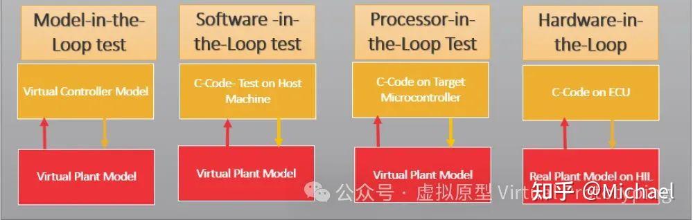 Vhil Computer 利用 VPK, 从软件在环 SiL 无缝过渡到 vHiL 虚拟硬件在环 - 知乎