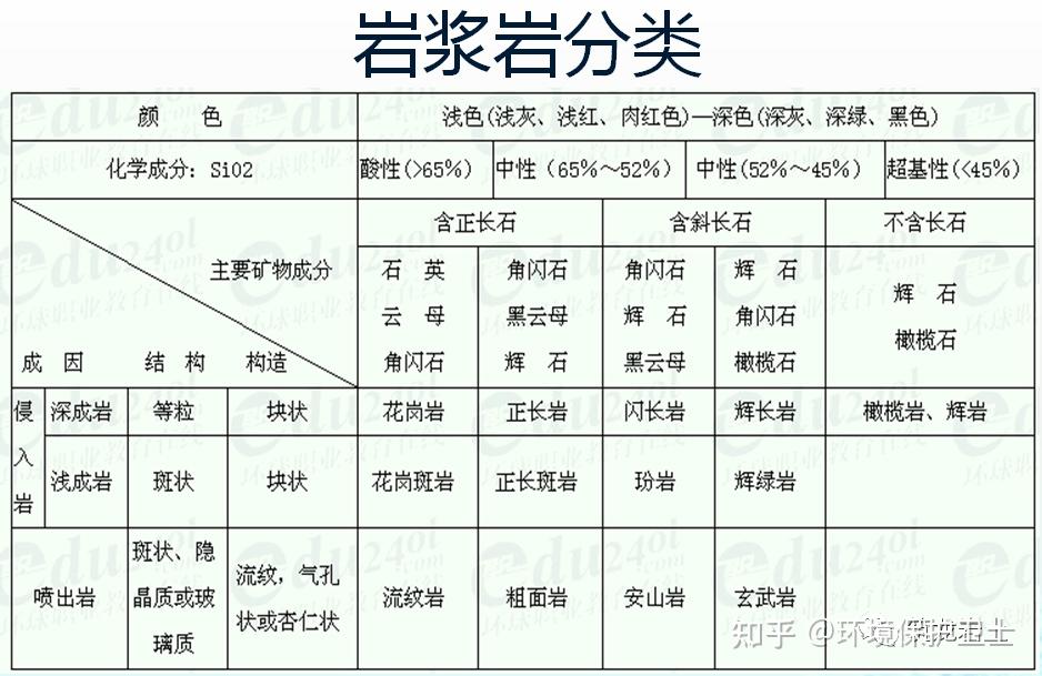 岩石分为哪三大类图片