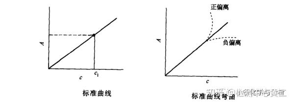 化学实验室基础与常识:光度法原理 - 知乎