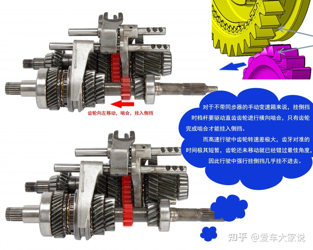 手动变速箱:理论上能挂入倒挡,实际上很难
