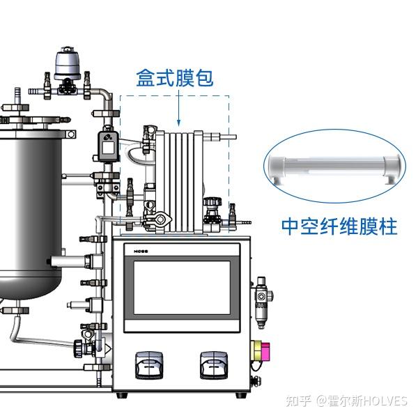 不藏了官宣了霍爾斯自動系列新成員自動切向流超濾系統k2tfflab