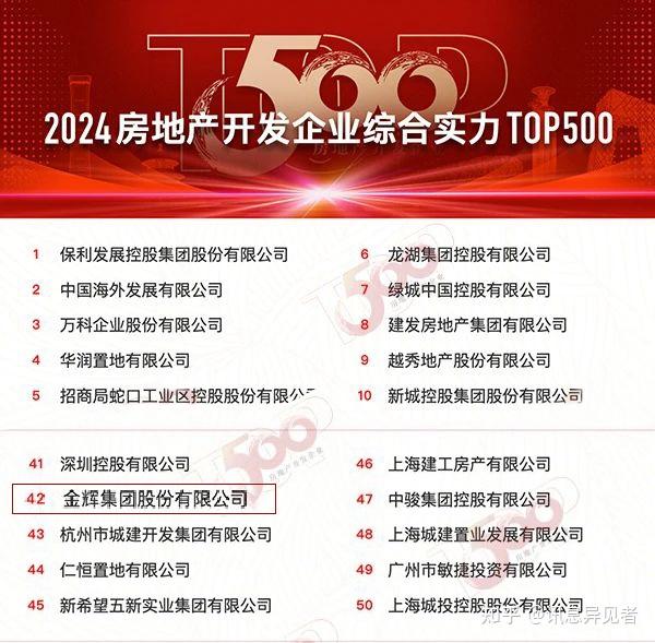 金辉控股斩获2024房企综合实力TOP50,连续14年上榜! - 知乎