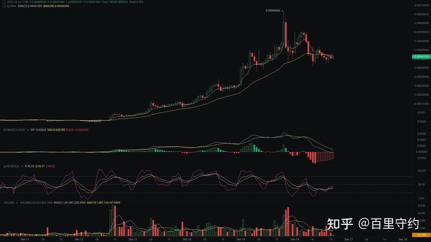 RATS、SATS、BONK行情分析- 知乎