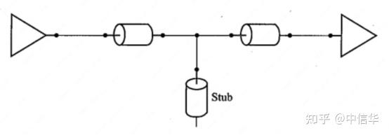 PCB设计中的“stub” - 知乎