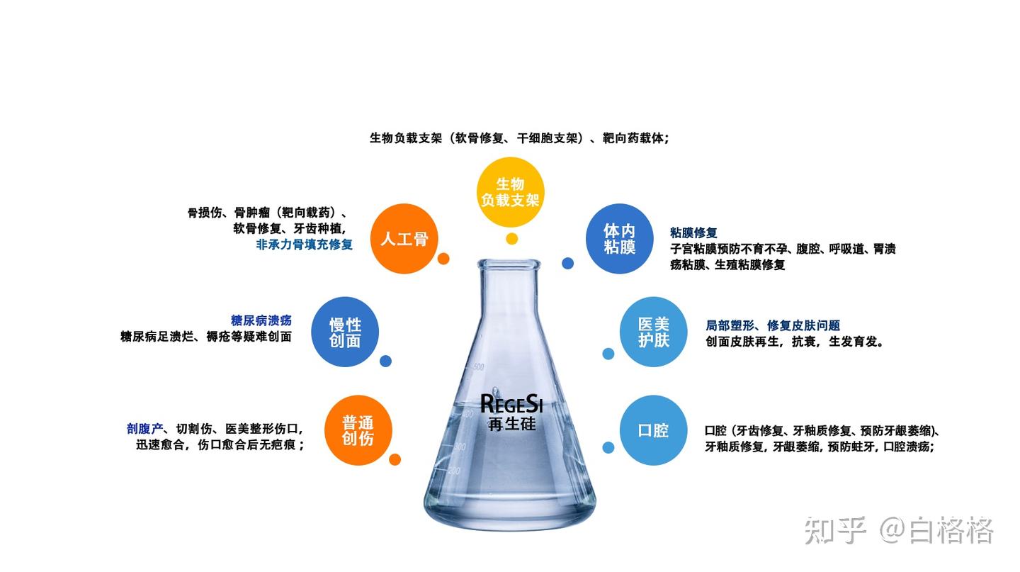 解锁肌肤重生密码:再生硅引领祛痘防痘印新革命 - 知乎