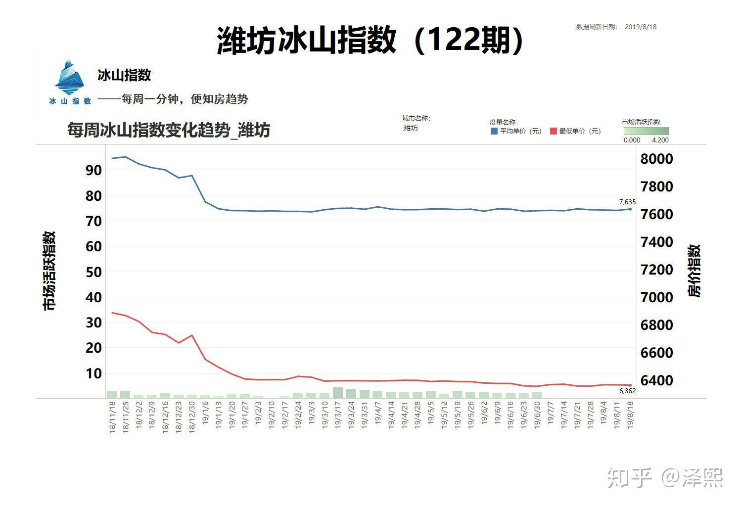 临沂人均gdp_陆铭 统一 效率 平衡,打破大国发展的 不可能三角(2)