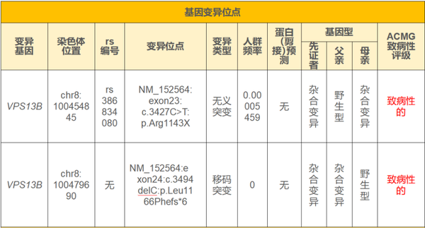 alleleid 7.84 key