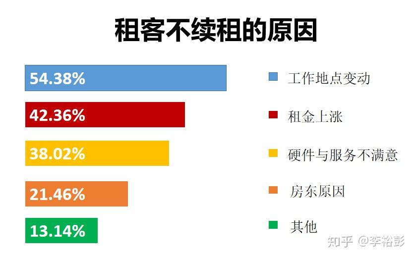租赁百科