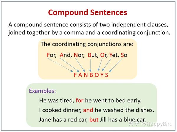  Compound Sentence compond Sentence 