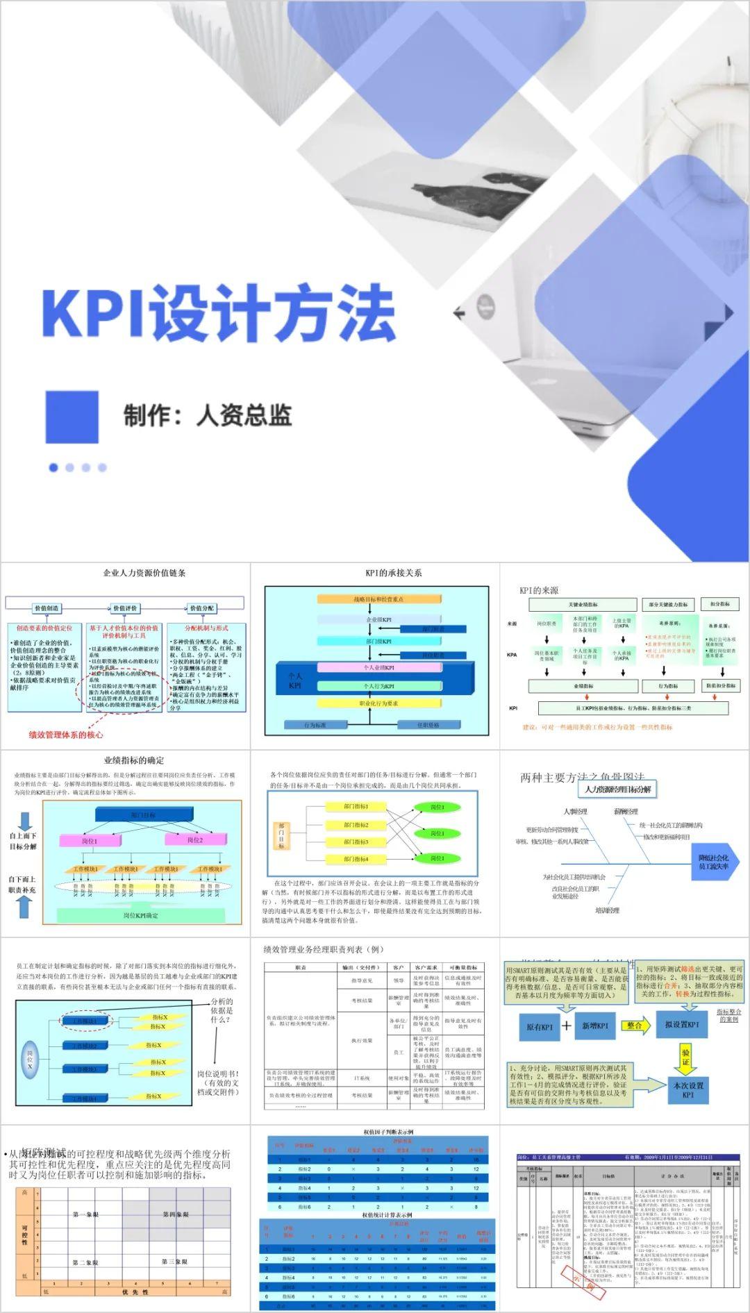 60份KPI绩效考核资料包:包含KPI考核表格、KPI设计考核PPT方案 - 知乎