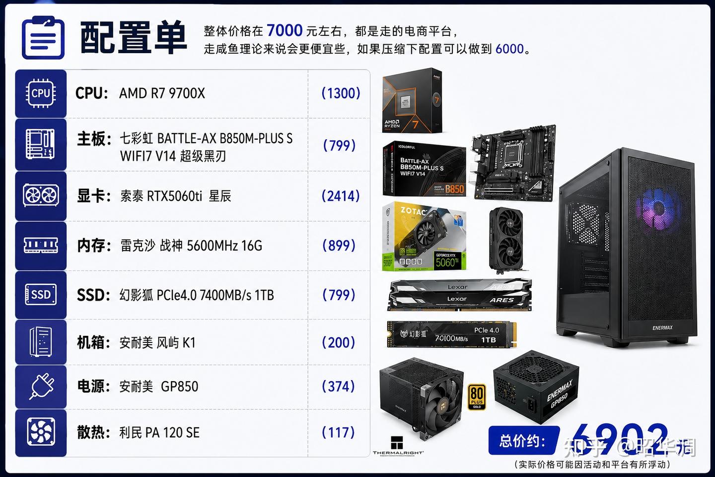 7K以内畅玩2K,9700X+B850超级黑刃+5060ti