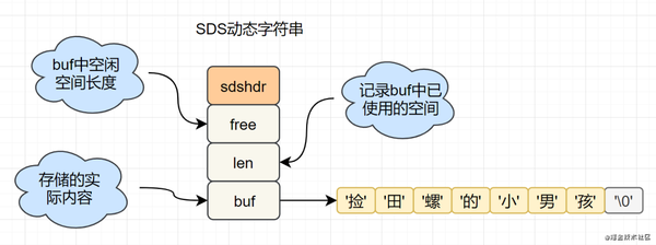 20-redis