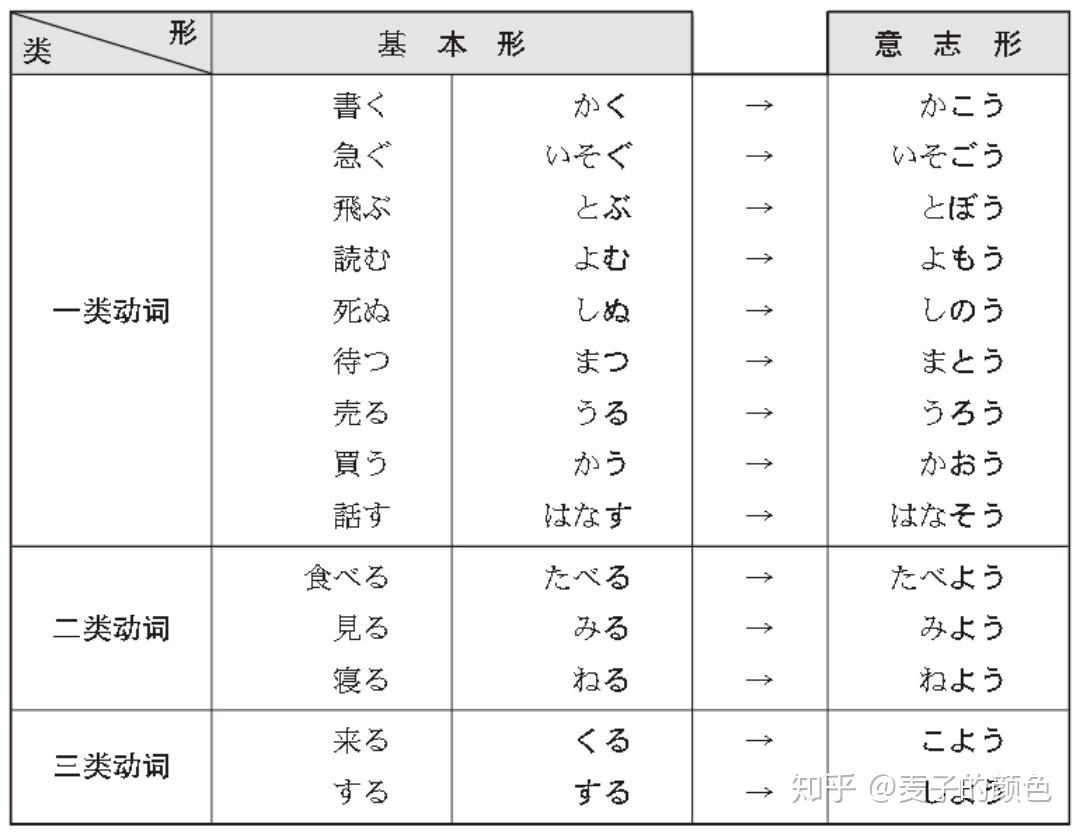 意志形变形规则图片