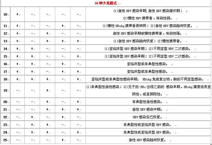 hbsab阳性是什么意思图片