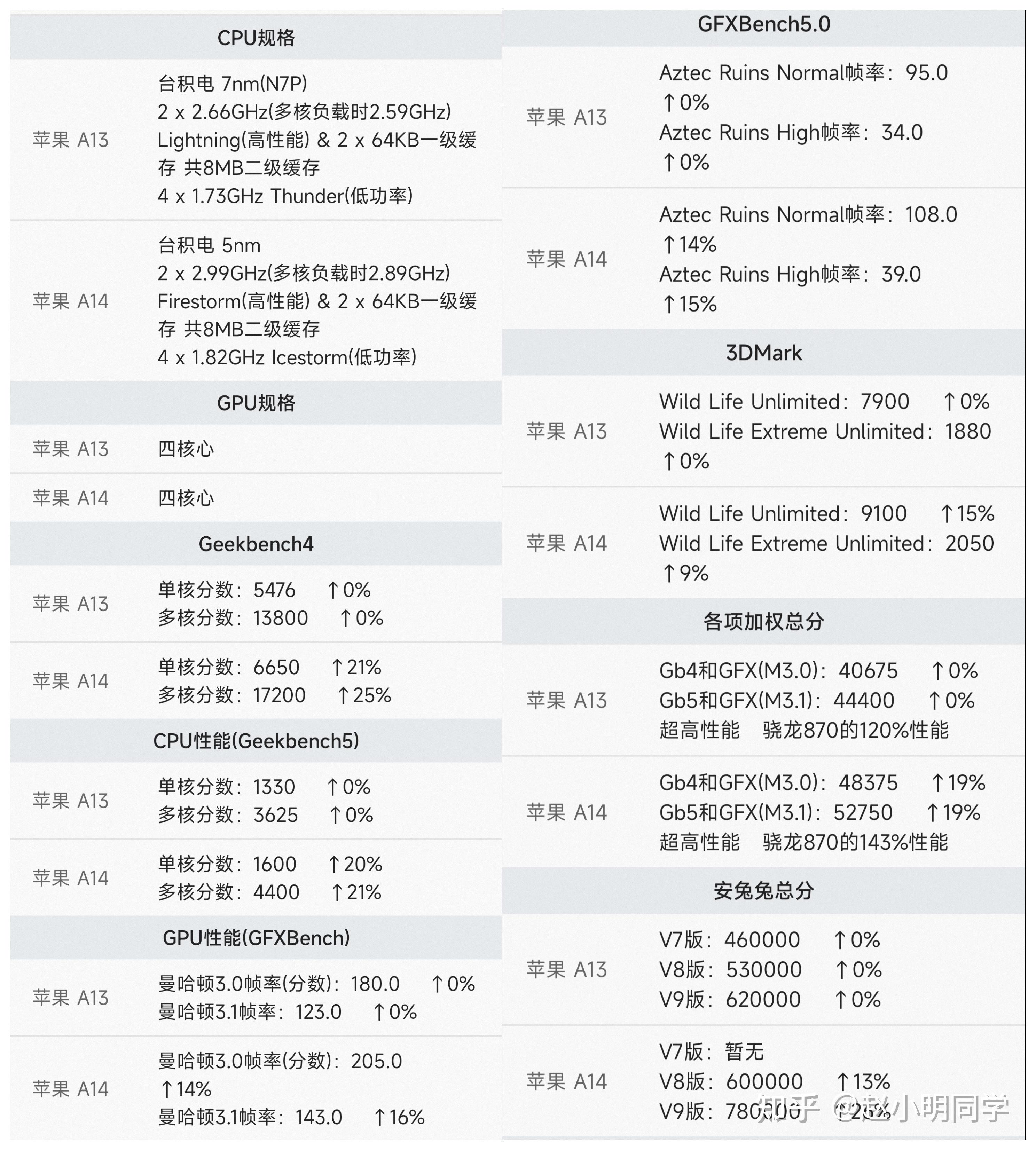 收購iPhone11ProMax