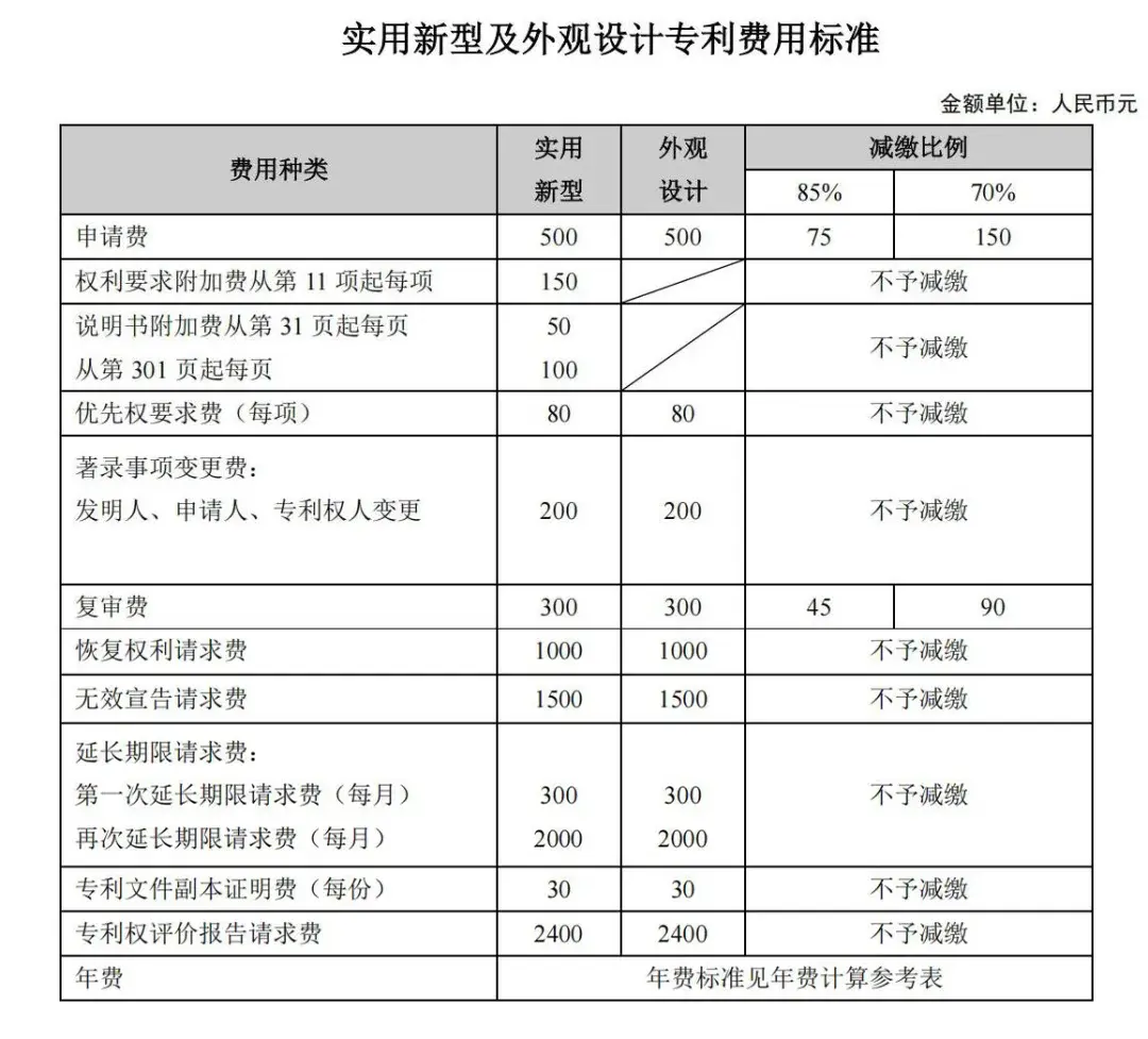 最新!2025年专利收费标准及专利缴费指南-科沃园知识产权
