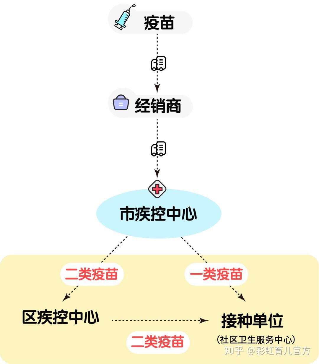 接种的疫苗是否放心上海疾控的努力都在这里