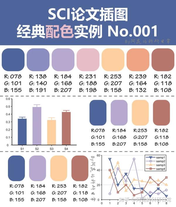 论文配色还能这样？SCI论文插图经典配色实例第5期 - 知乎