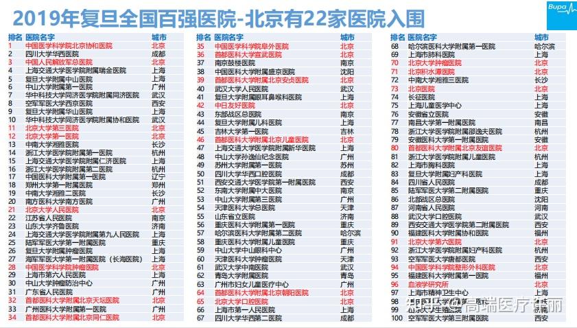包含中日友好医院、挂号挂号微信_我来告诉你科室介绍的词条