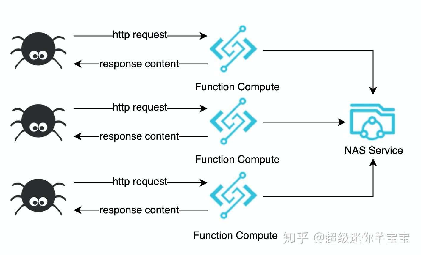使用 Rendertron 搭建 Headless Chrome 渲染解决方案 - 知乎