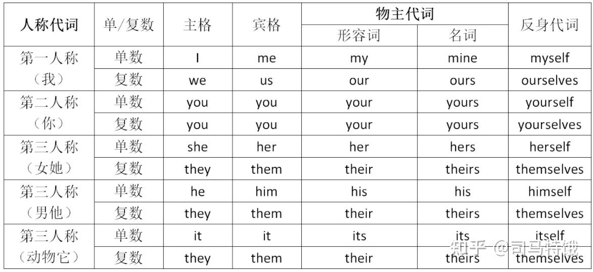 名词短语-名词短语和动词短语的区别