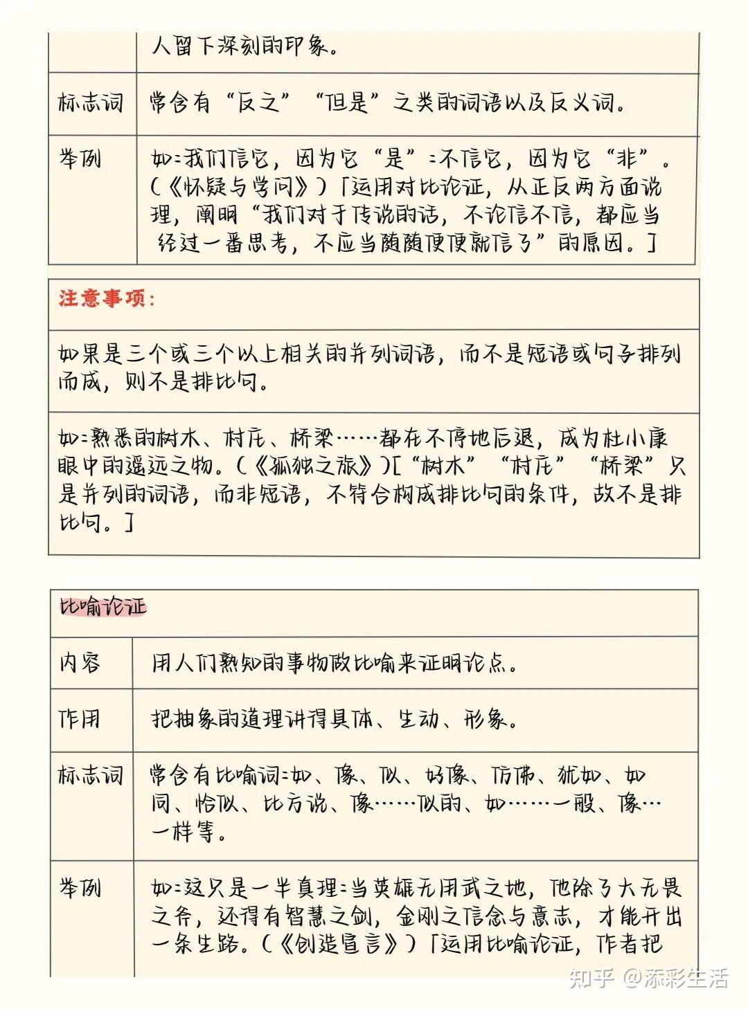 比喻 论证 的 句子 (98) 사진