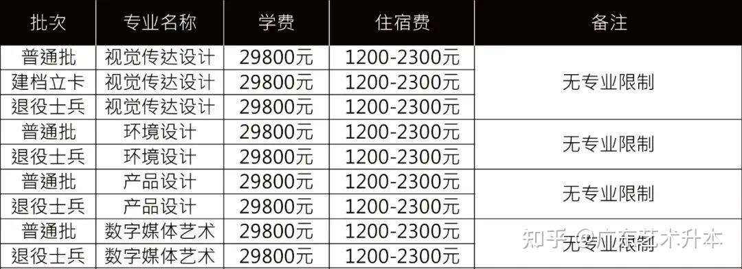 院校解析广东科技学院艺术专升本