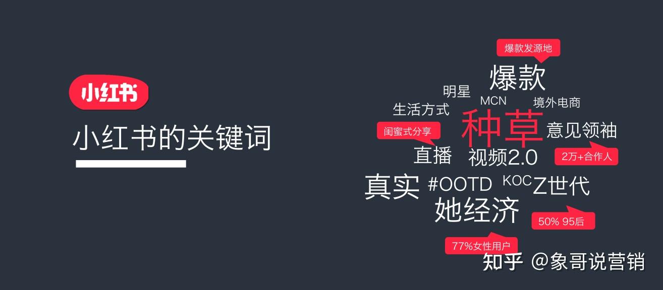 小红书运营的品牌五步法收藏再看