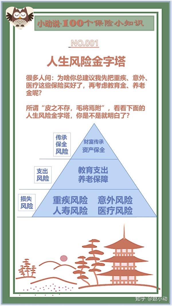 什么属于人身保险 现代保险学包括哪些