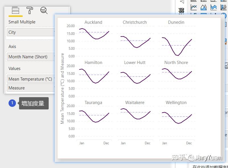 利用smallmultiplelinechart轻松制作小而多图