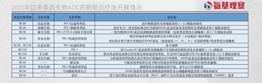 尋找biopharma突圍答案榮昌生物值得期待的底層邏輯