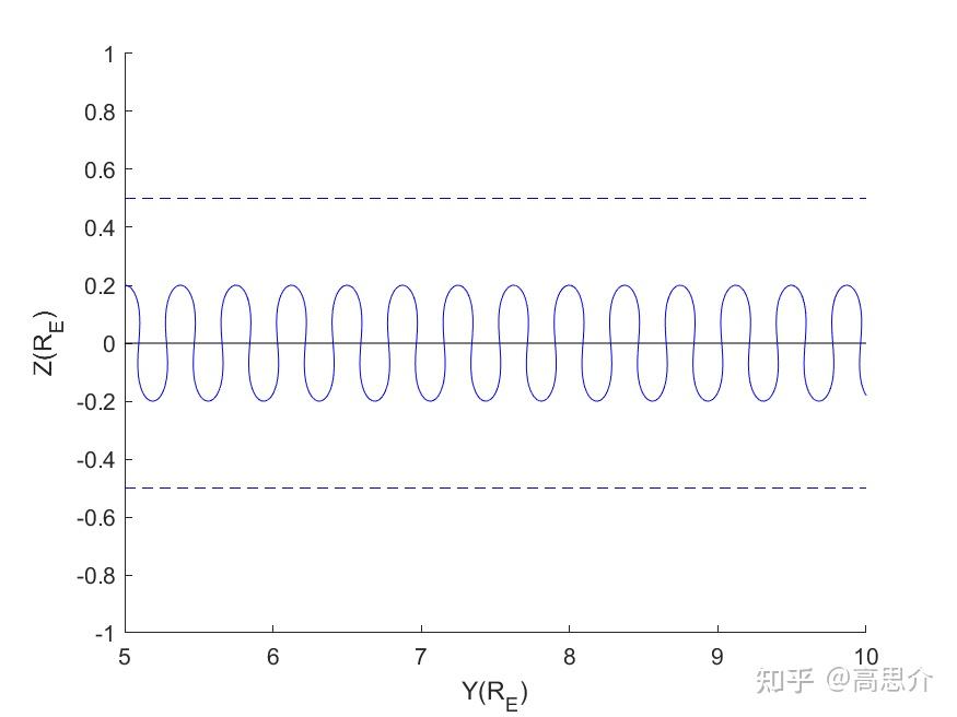 matlab：RungeKutta方法使用指南 知乎