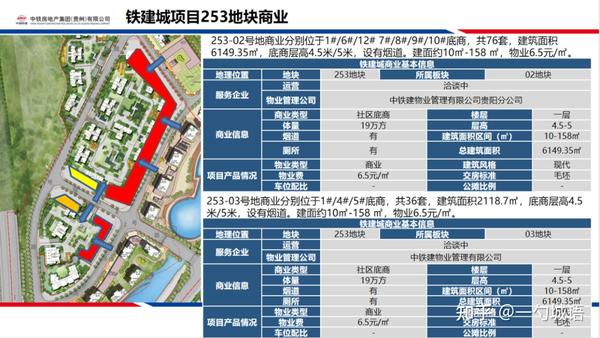 铁建城大盘黄金商铺,有几分含金量?|城语置业 - 知乎