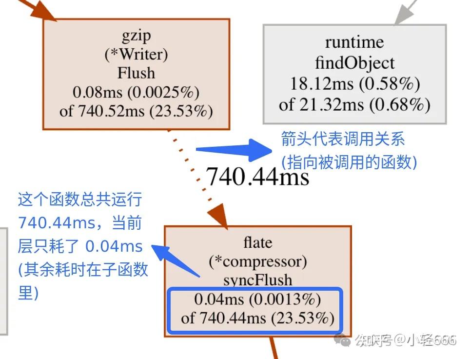 【C++ 技术分享】《 Performance Hints (性能优化要点) 》笔记分享 - 知乎