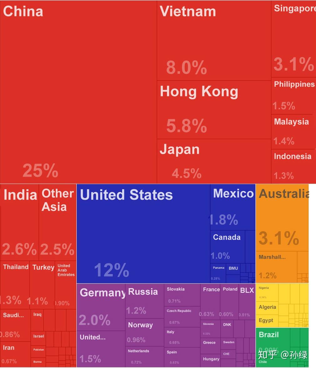 韩国累计人口_韩国人口(2)