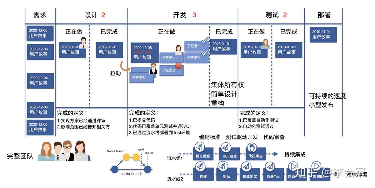 敏捷开发角色图片