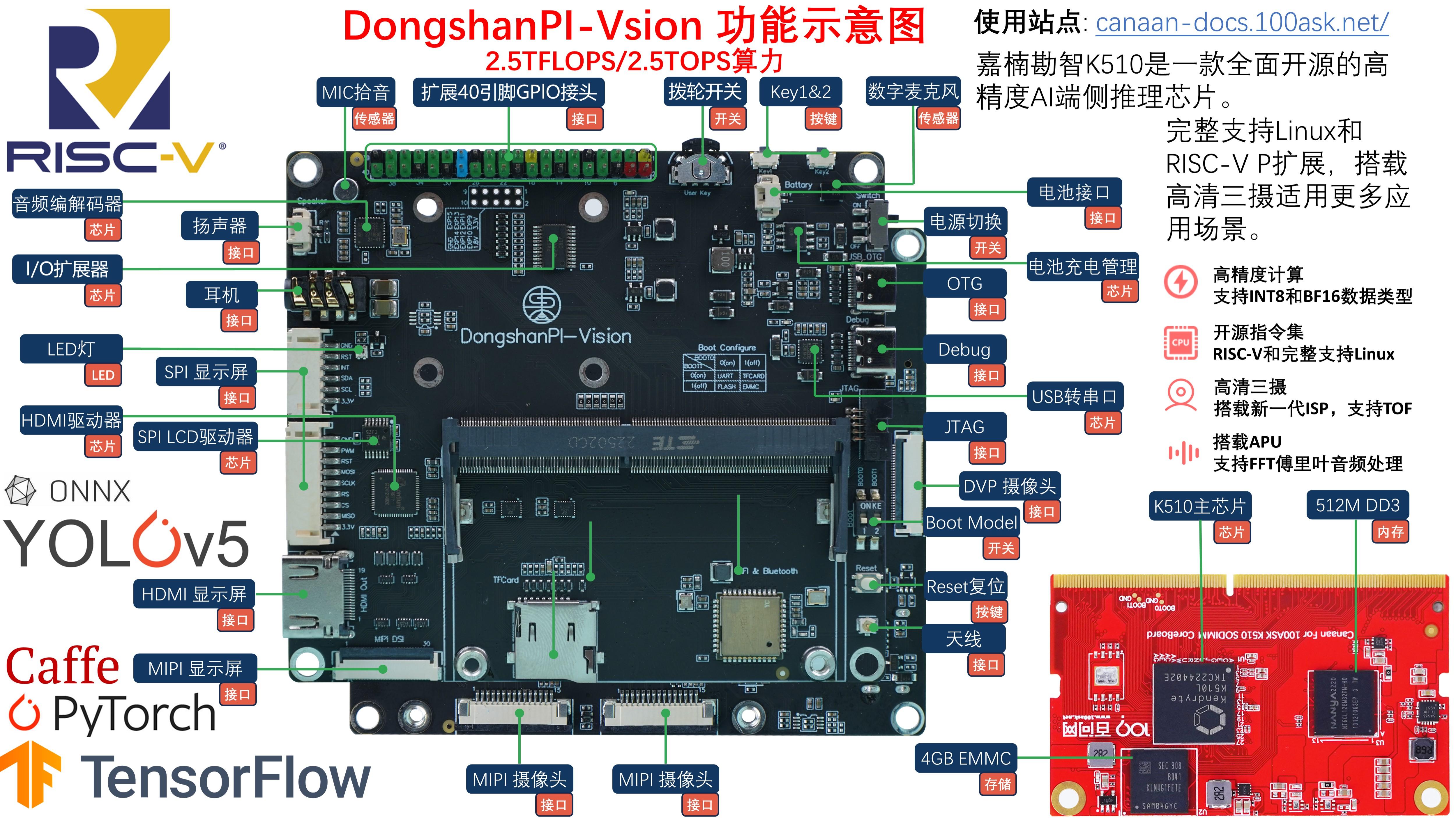 DongshanPI-Vision开发板基于嘉楠K510(K210升级版)! - 知乎