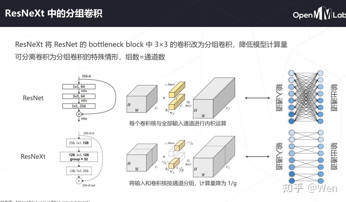 openmmlab课后笔记(二):图像分类与基础视觉模型 - 知乎