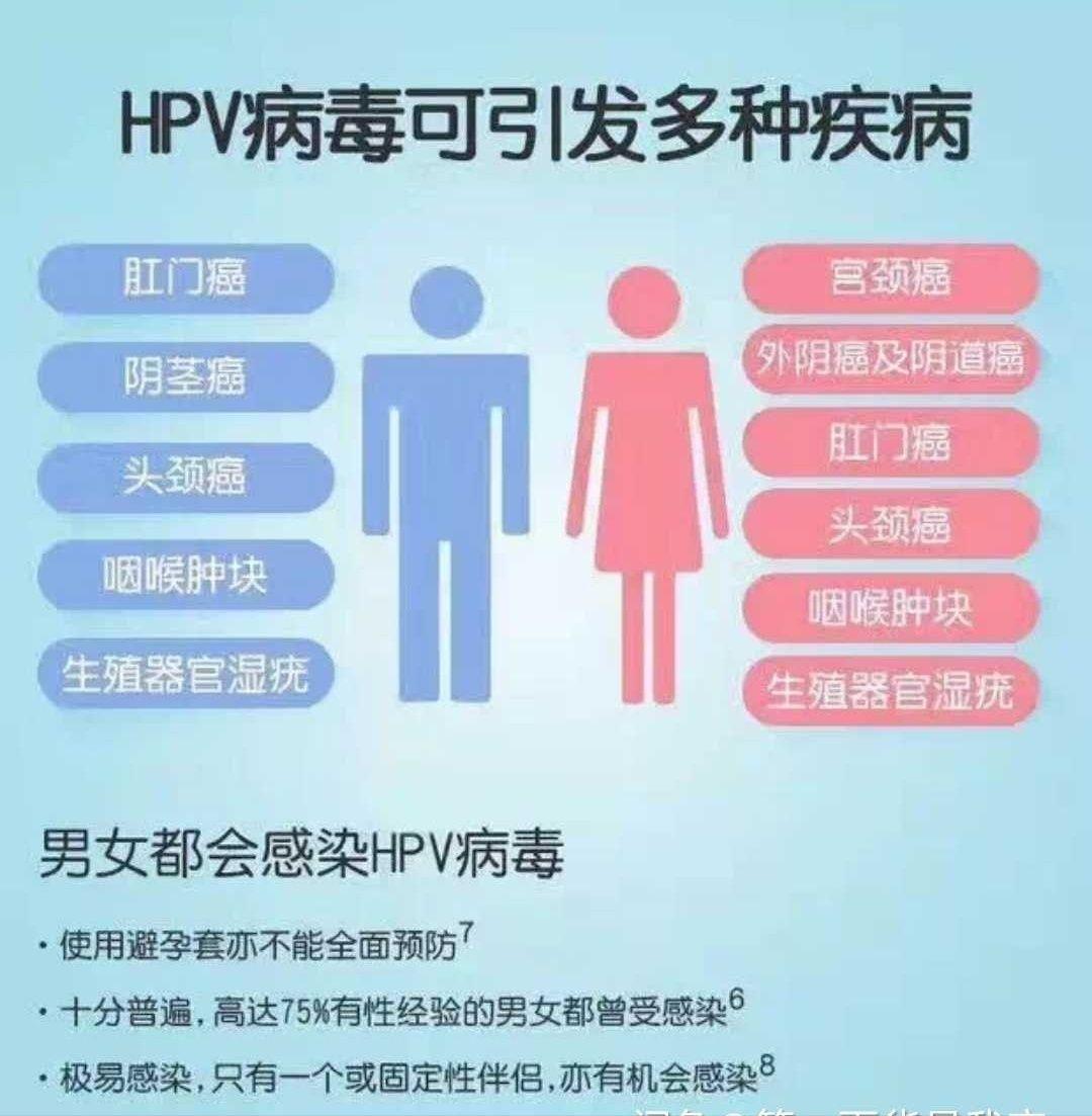 男性是否可以打hpv疫苗?