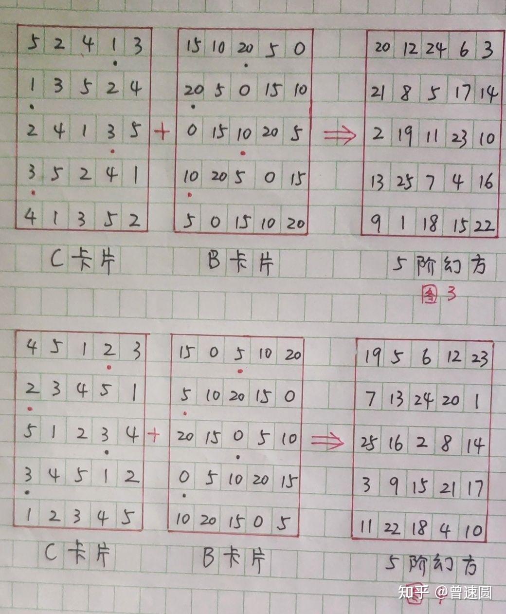 数学真奇妙(2):“加”出来的五阶幻方(1) - 知乎