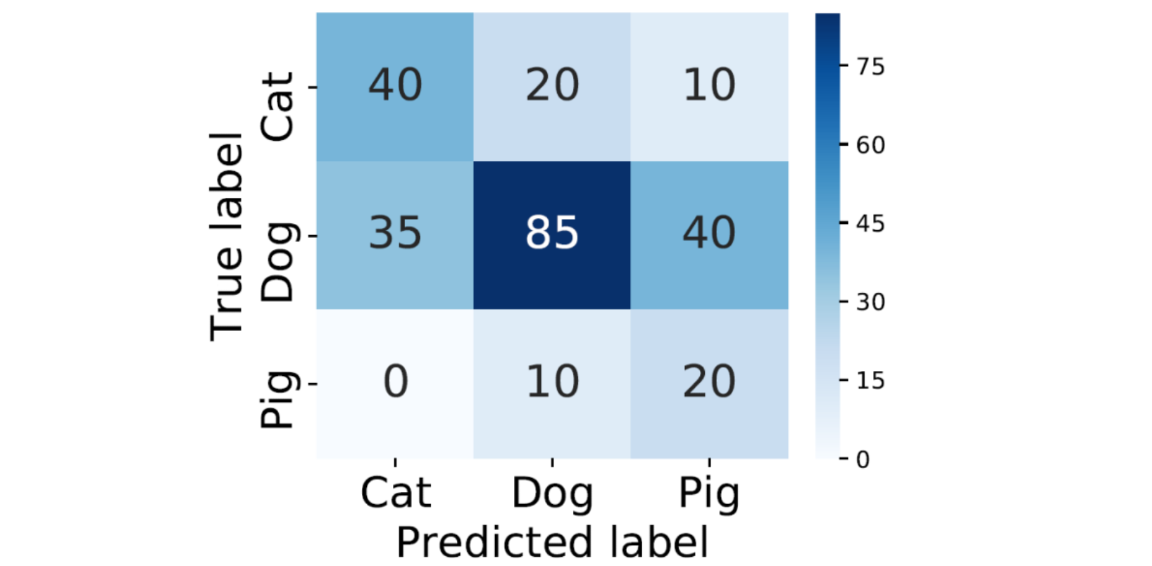 accuracy-precision-recall-f1-score