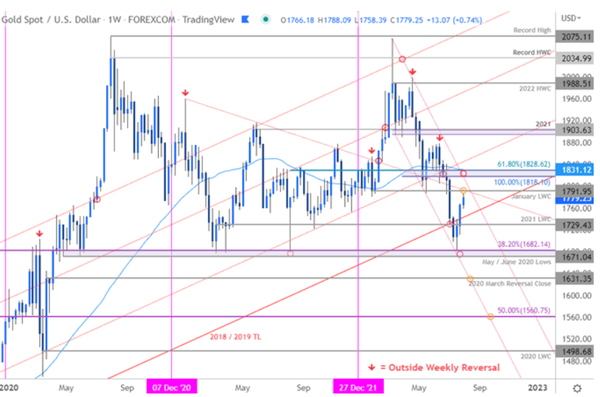 金价展望:金价在避险的刺激下无休止上涨，美国NFP将继续刺激买盘？
