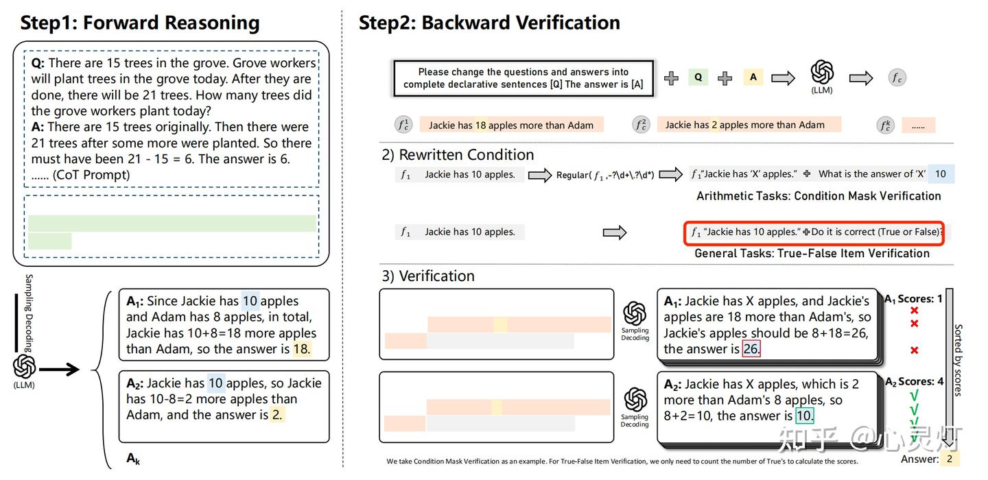 Answer Verification Language Large Language Models are Better Reasoners with Self-Verification - 知乎